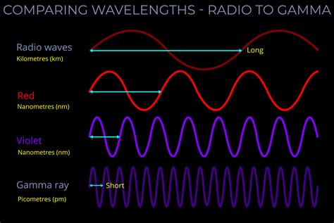 what wavelength is smooth radio